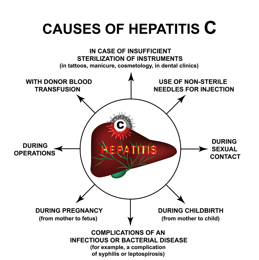 Hepatitis C and Iron