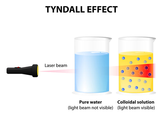 Colloidal Silver Tyndall Effect Information
